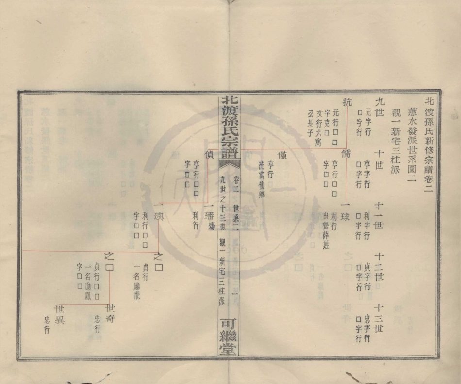 山东鄞县北渡孙氏宗谱03.pdf_第1页