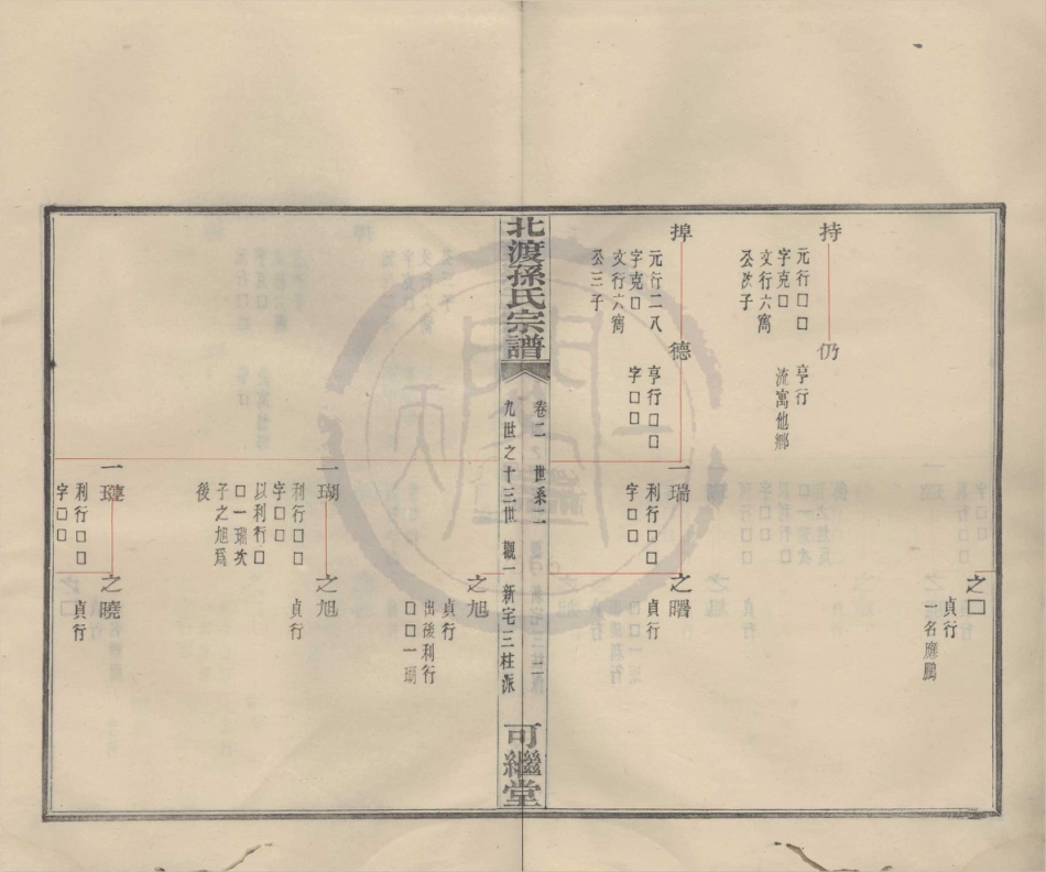 山东鄞县北渡孙氏宗谱03.pdf_第2页