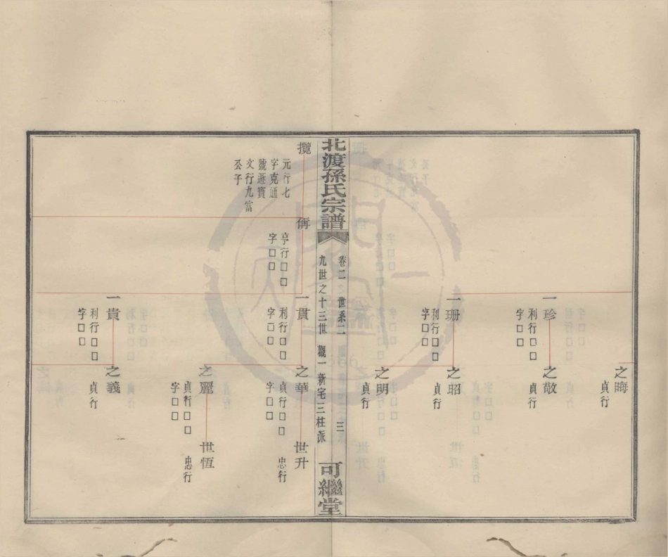 山东鄞县北渡孙氏宗谱03.pdf_第3页