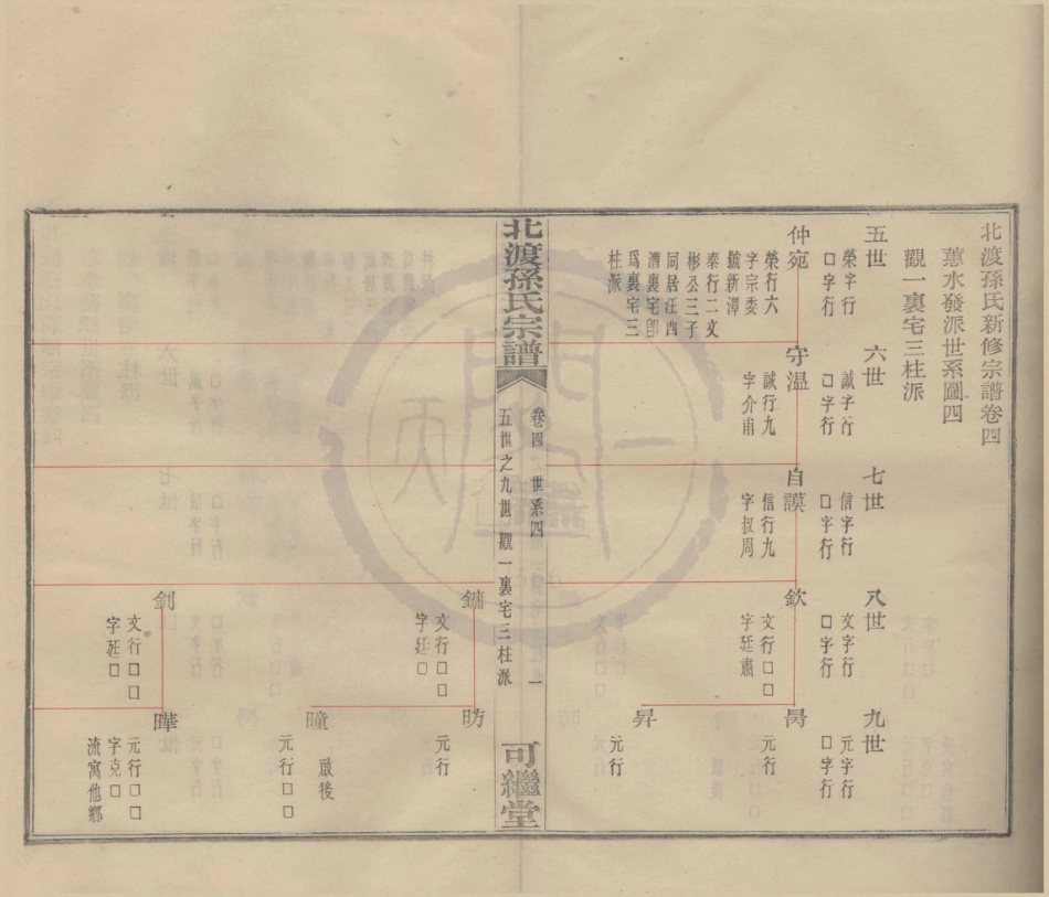 山东鄞县北渡孙氏宗谱05.pdf_第1页