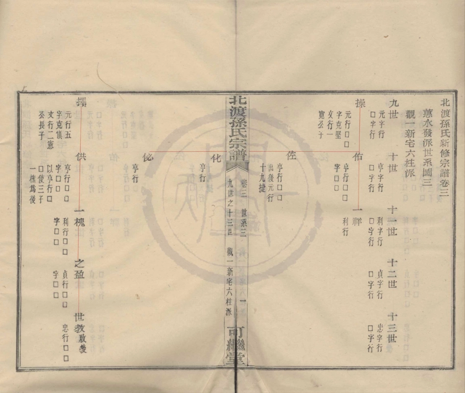 山东鄞县北渡孙氏宗谱04.pdf_第1页