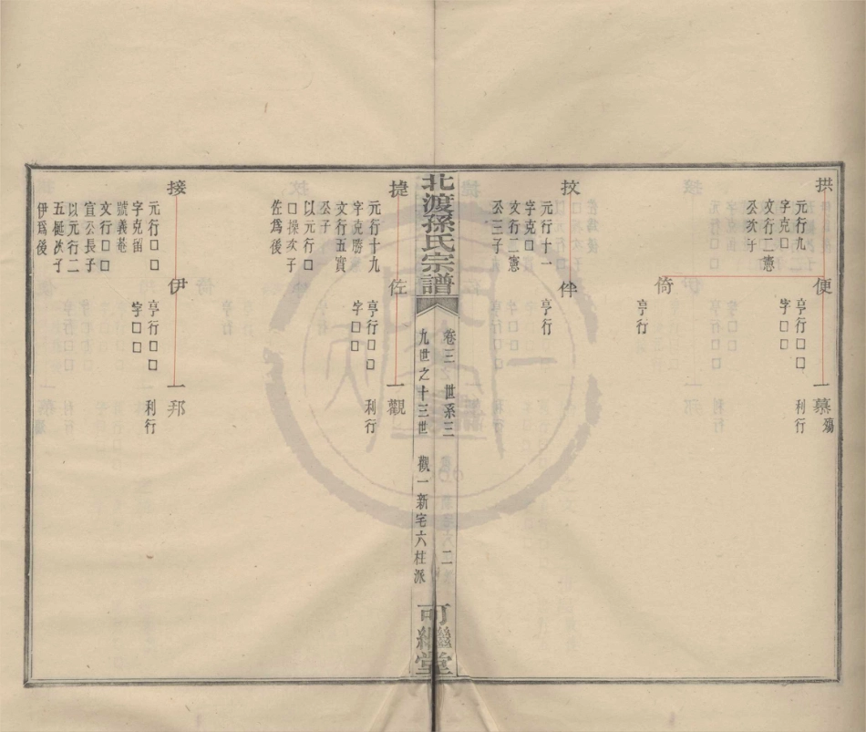 山东鄞县北渡孙氏宗谱04.pdf_第2页