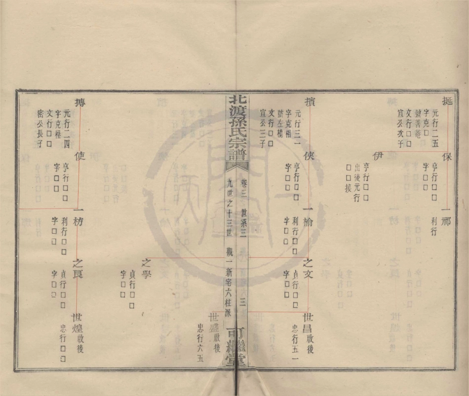 山东鄞县北渡孙氏宗谱04.pdf_第3页