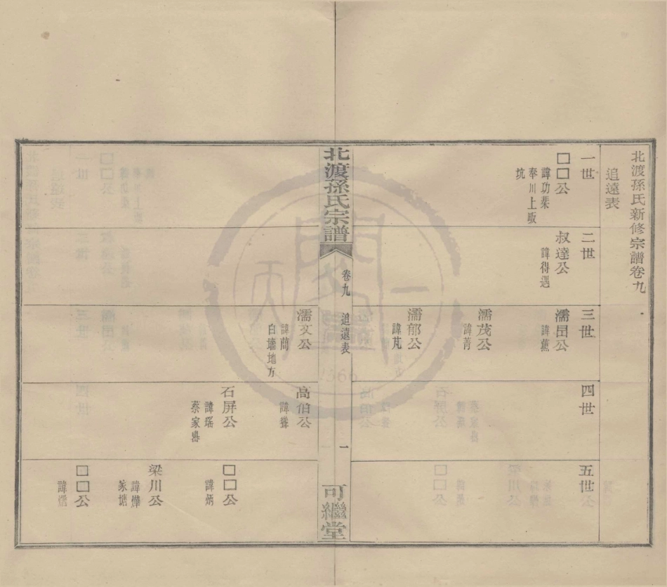 山东鄞县北渡孙氏宗谱10.pdf_第2页