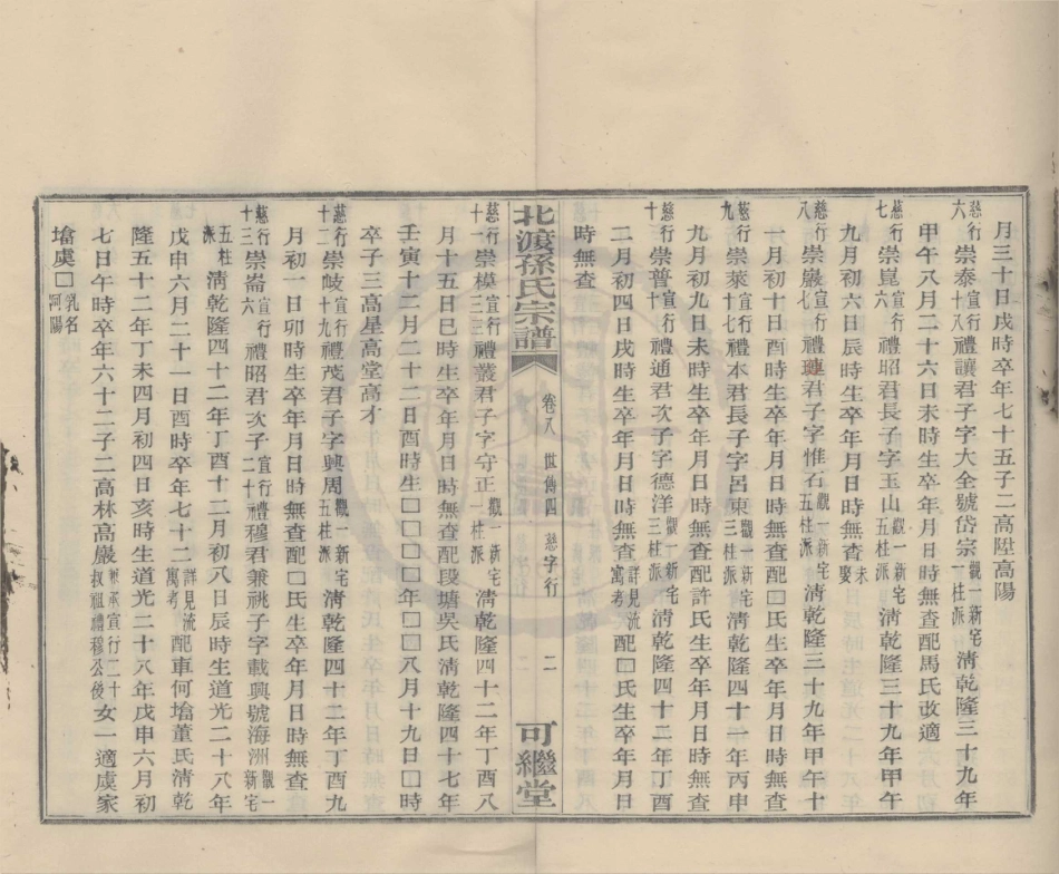 山东鄞县北渡孙氏宗谱09.pdf_第2页