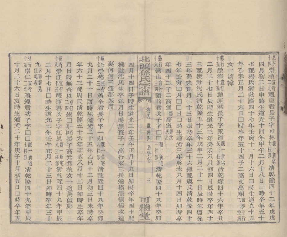 山东鄞县北渡孙氏宗谱09.pdf_第3页