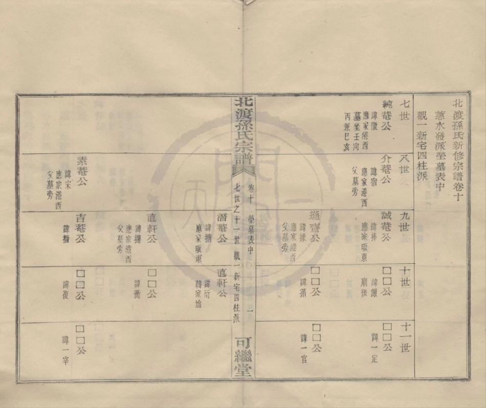 山东鄞县北渡孙氏宗谱11.pdf_第1页