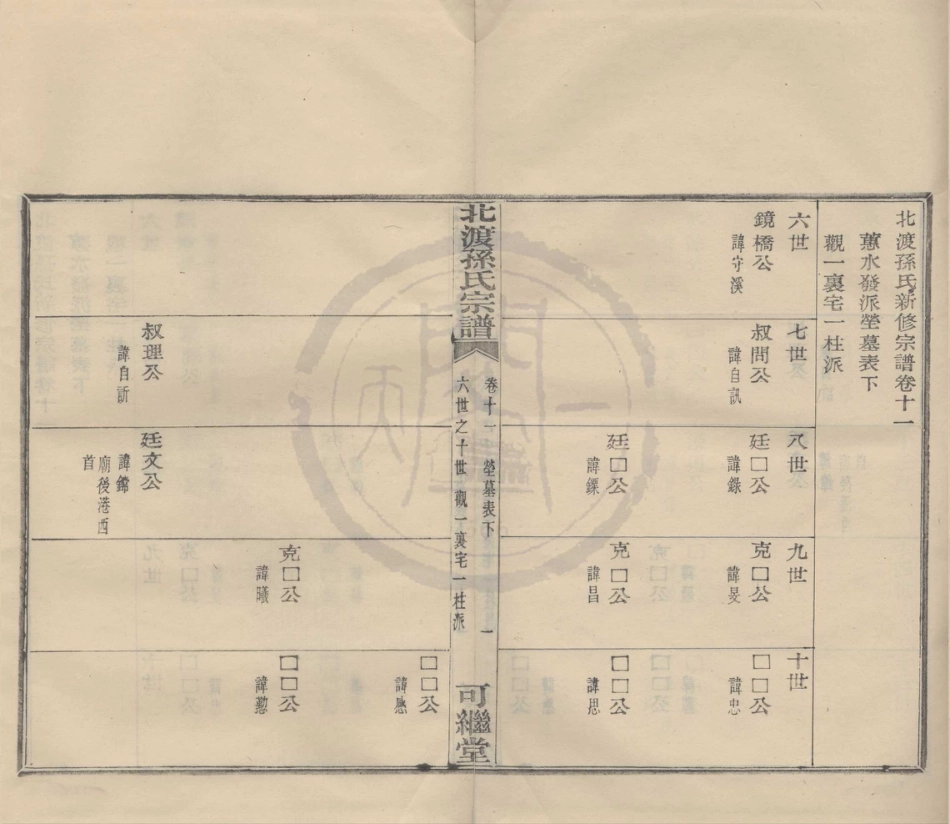 山东鄞县北渡孙氏宗谱12.pdf_第1页