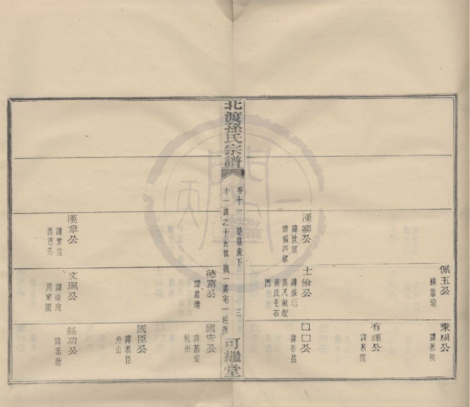 山东鄞县北渡孙氏宗谱12.pdf_第3页
