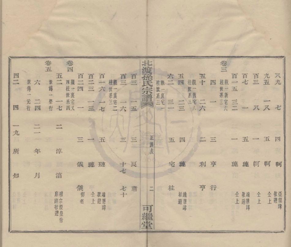 山东鄞县北渡孙氏宗谱17.pdf_第2页