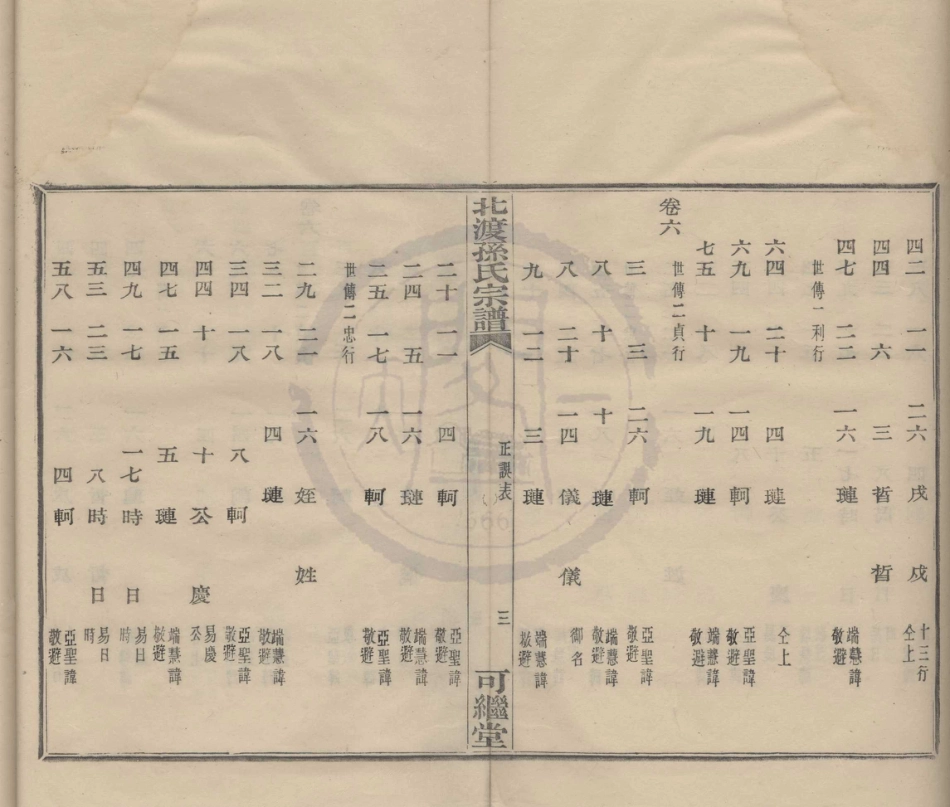 山东鄞县北渡孙氏宗谱17.pdf_第3页