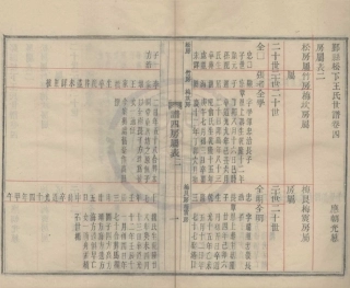 山东鄞县松下王氏世谱02.pdf