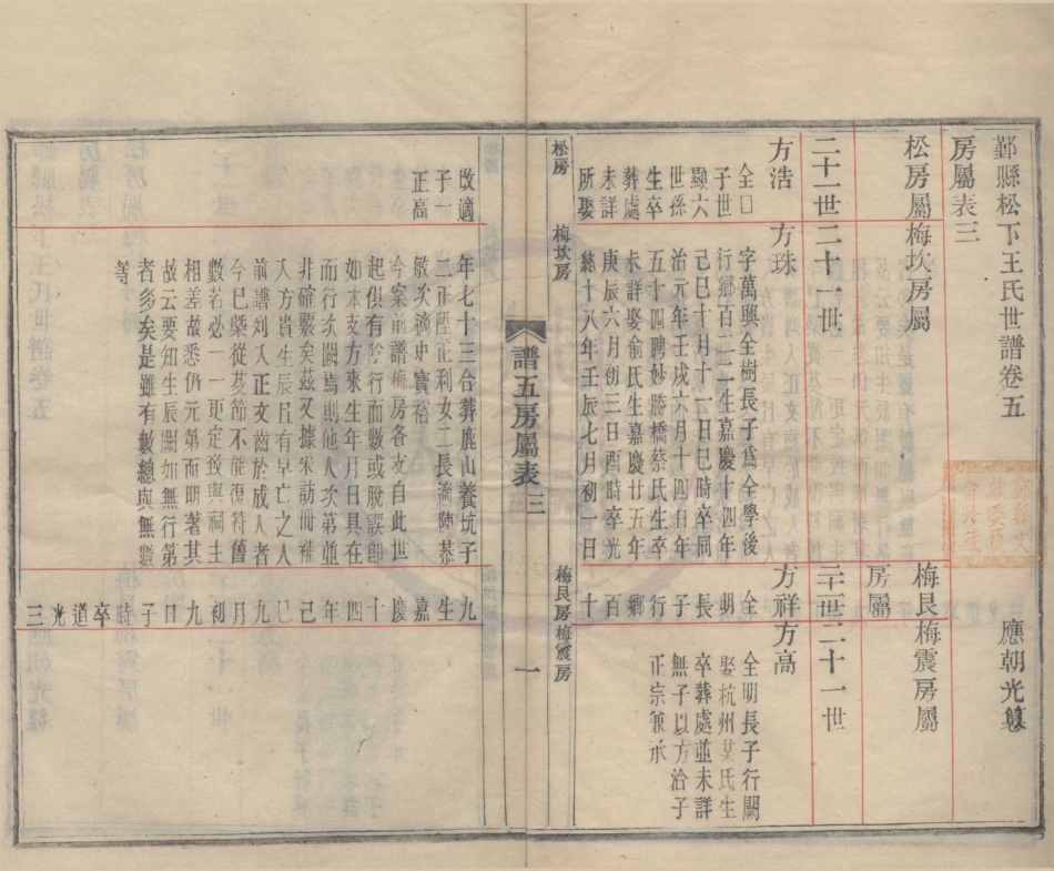 山东鄞县松下王氏世谱03.pdf_第1页