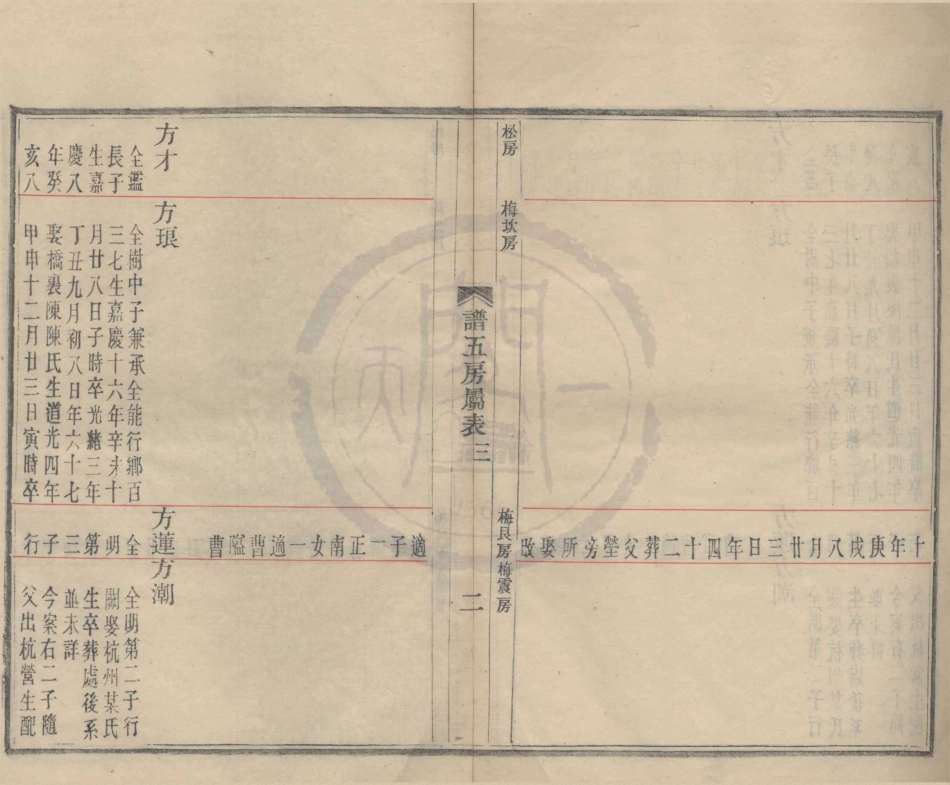 山东鄞县松下王氏世谱03.pdf_第2页