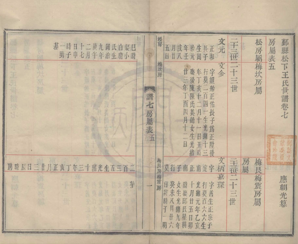 山东鄞县松下王氏世谱05.pdf_第1页