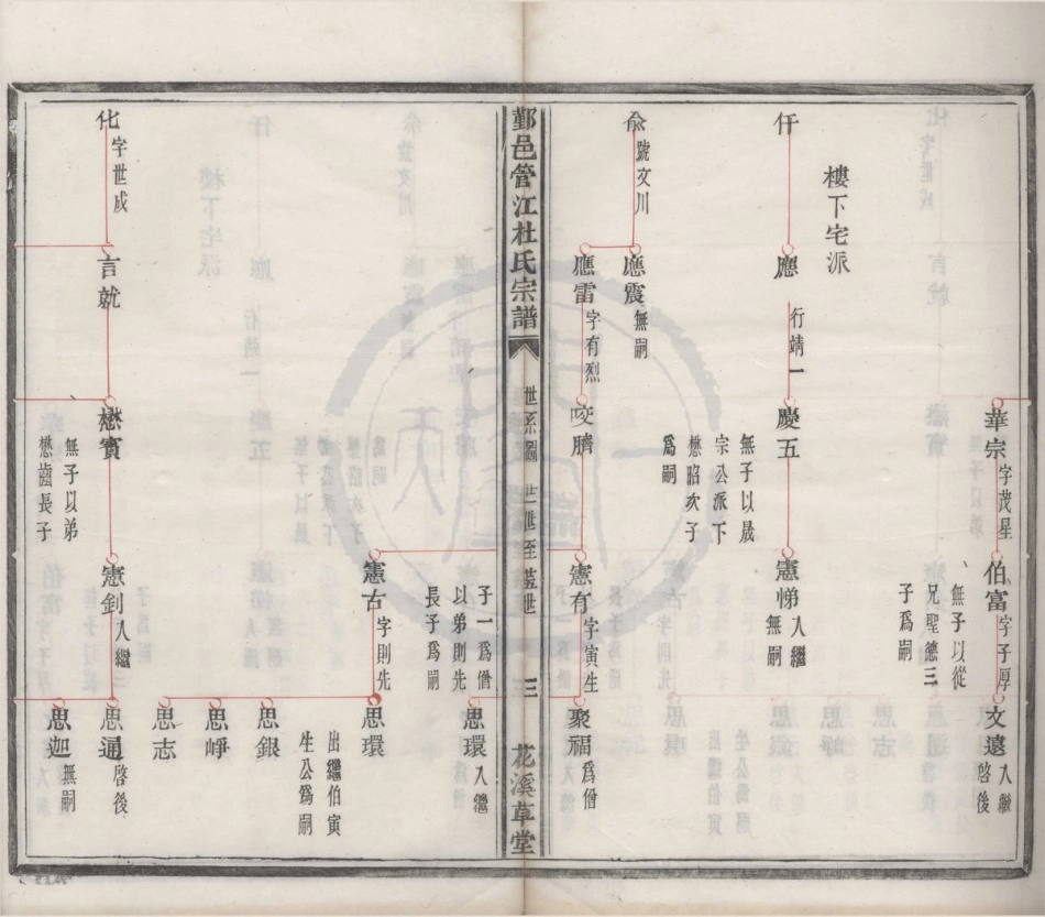 山东鄞邑管江杜氏宗谱05.pdf_第3页