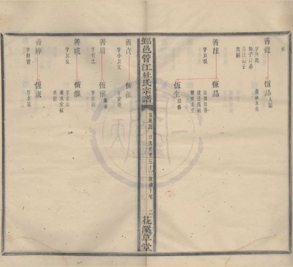 山东鄞邑管江杜氏宗谱07.pdf_第2页