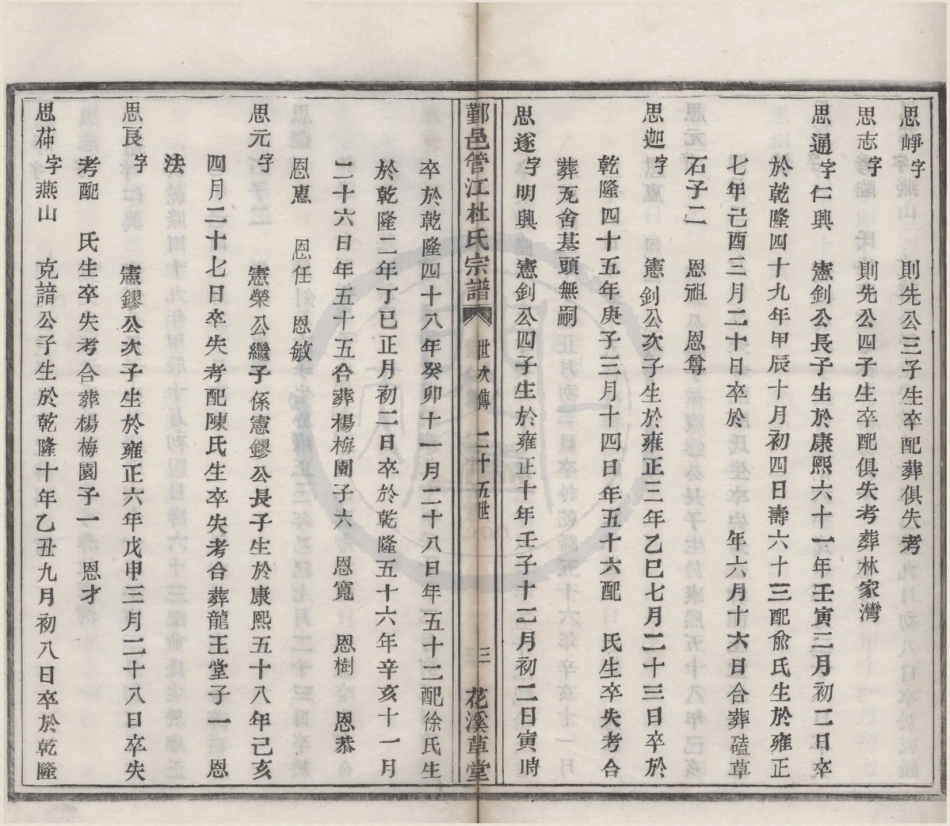 山东鄞邑管江杜氏宗谱11.pdf_第3页
