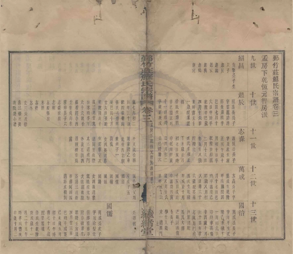 山东鄞竹庄苏氏宗谱3.pdf_第1页