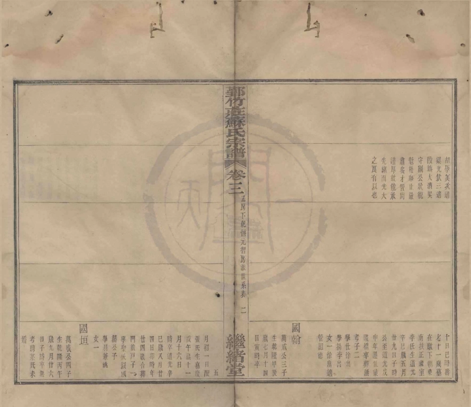 山东鄞竹庄苏氏宗谱3.pdf_第2页