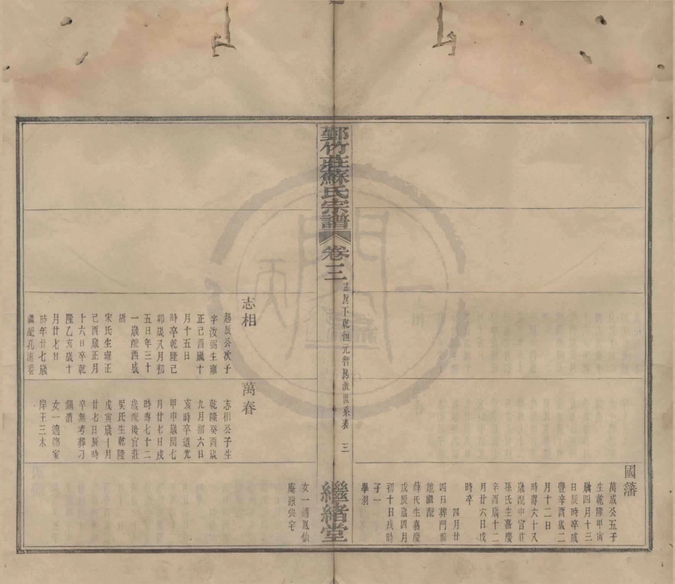 山东鄞竹庄苏氏宗谱3.pdf_第3页