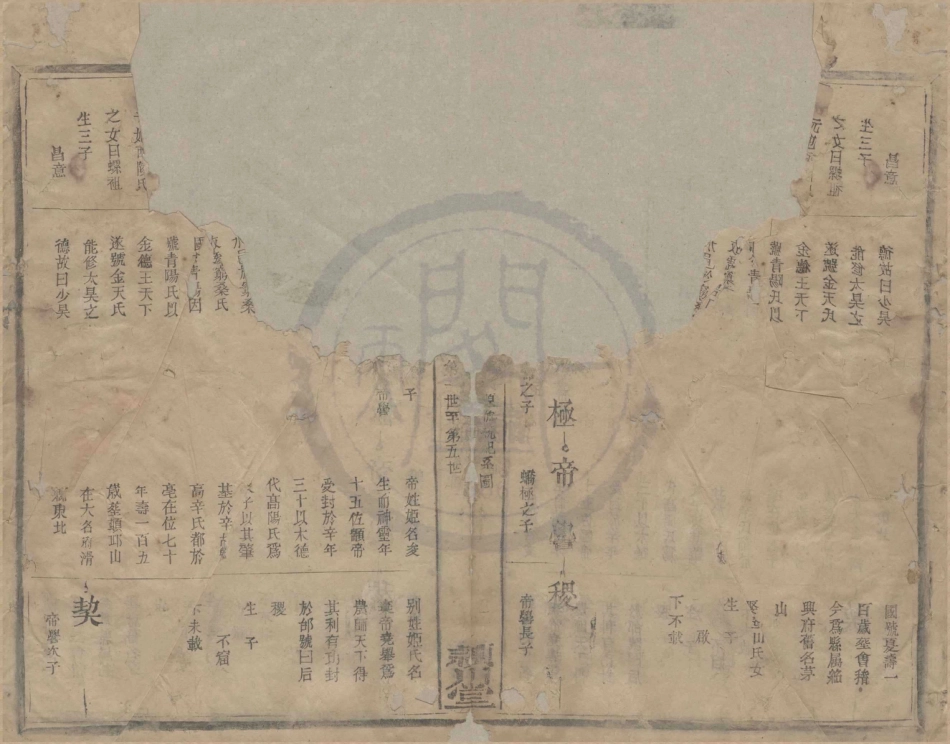山东颍川堂陈氏族谱3.pdf_第1页