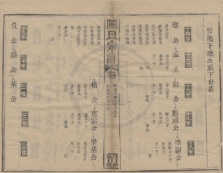 山东颍川堂陈氏族谱6.pdf