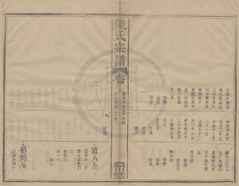 山东颍川堂陈氏族谱7.pdf_第2页
