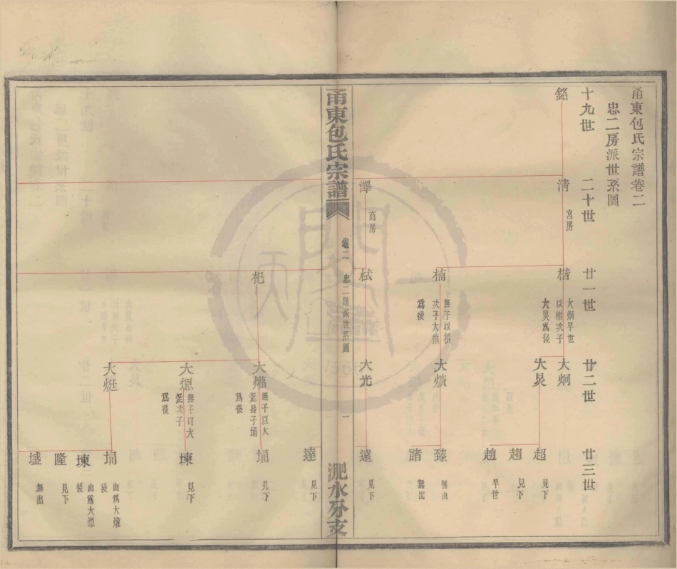 山东甬东包氏宗谱02.pdf_第1页