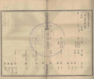 山东甬东包氏宗谱02.pdf