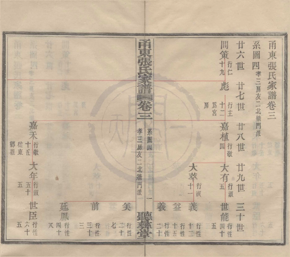 山东甬东张氏家谱02.pdf_第1页