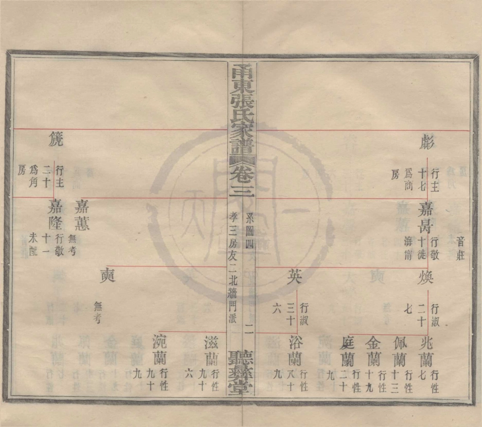 山东甬东张氏家谱02.pdf_第2页