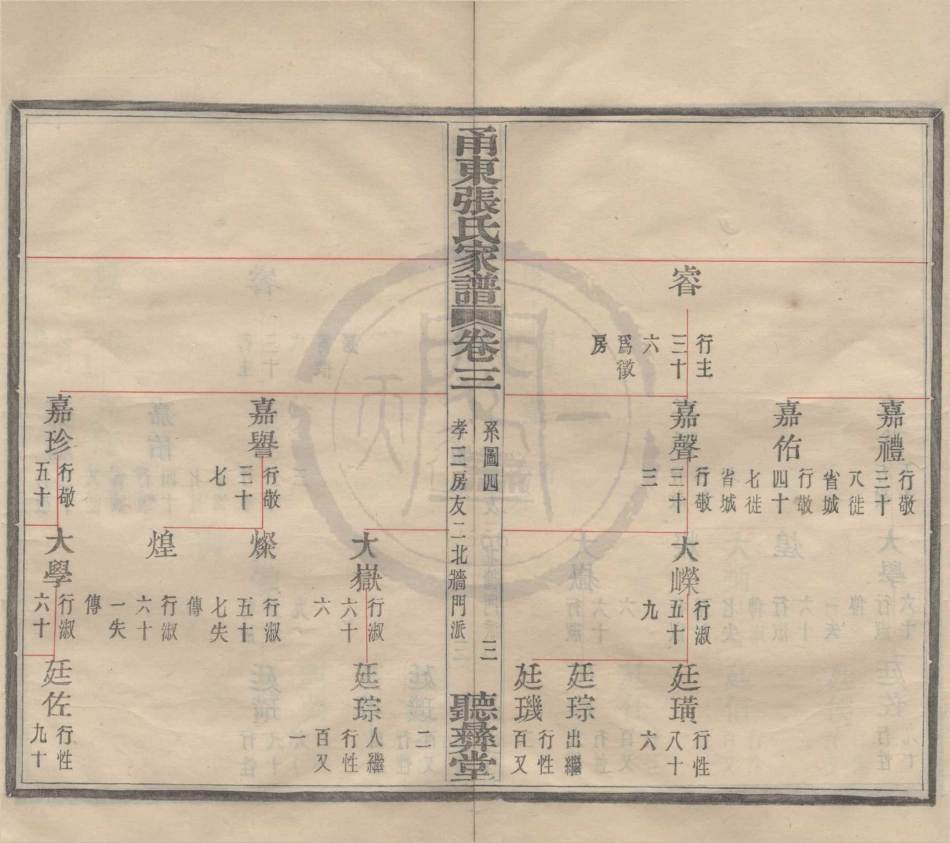 山东甬东张氏家谱02.pdf_第3页