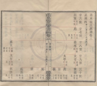 山东甬东张氏家谱02.pdf