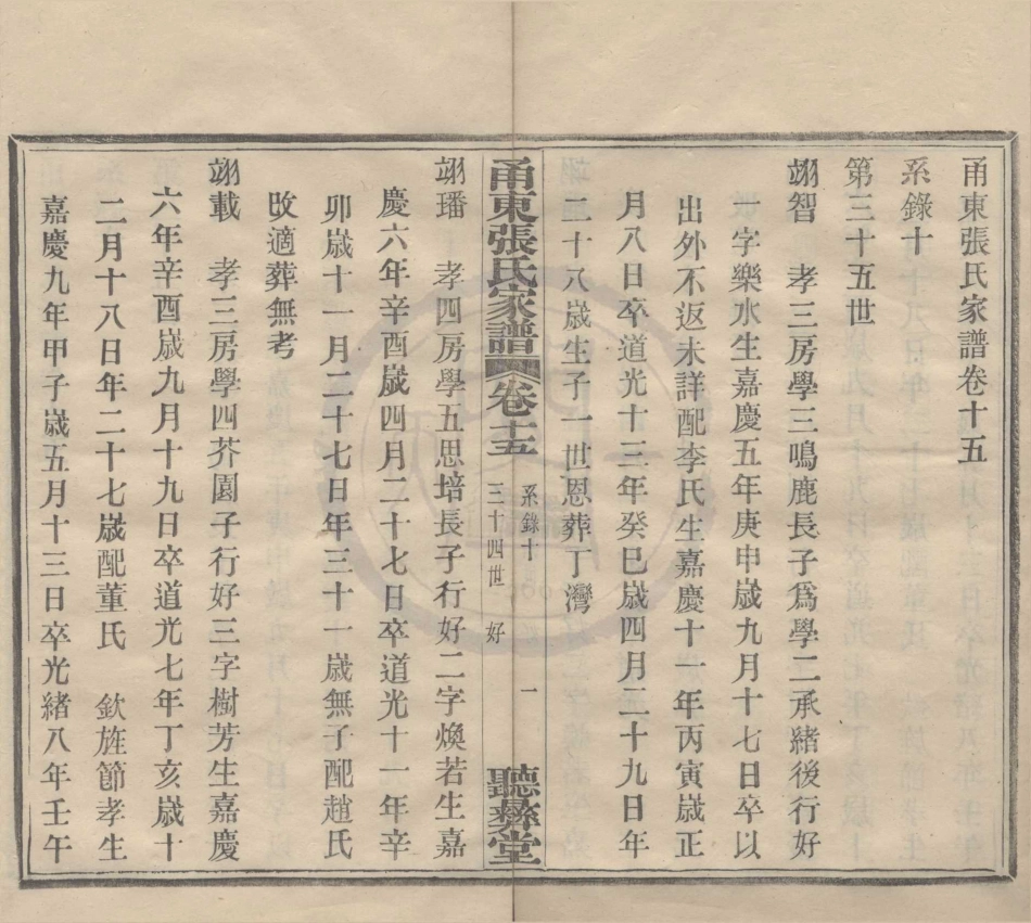山东甬东张氏家谱07.pdf_第1页