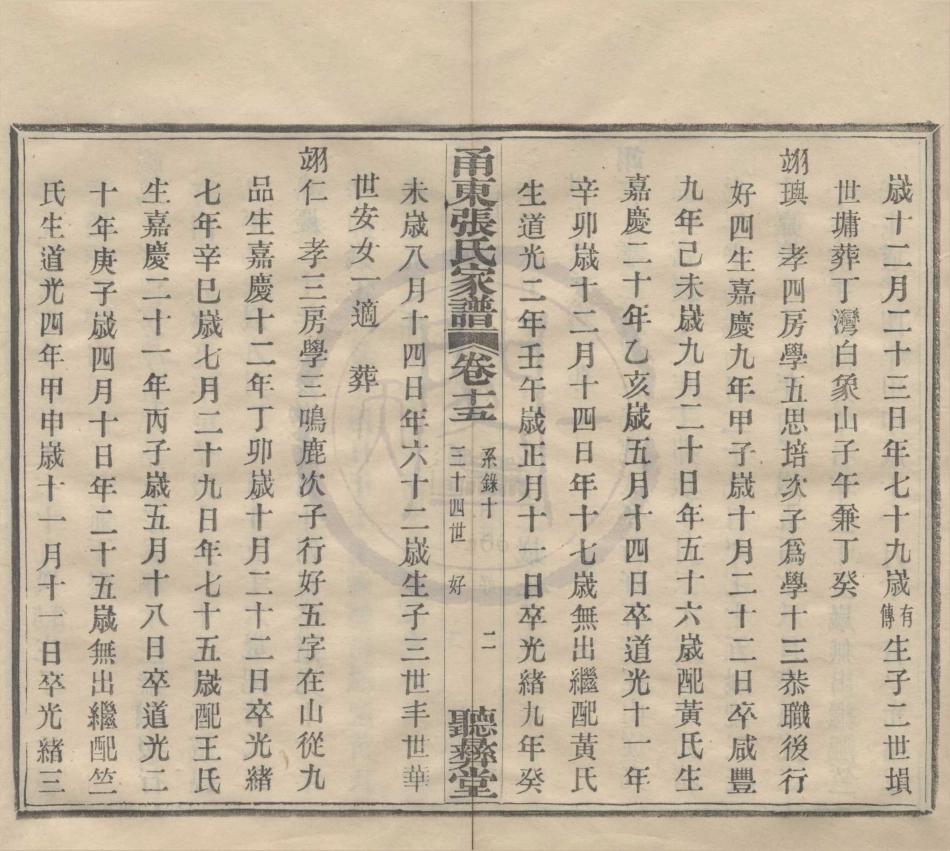 山东甬东张氏家谱07.pdf_第2页