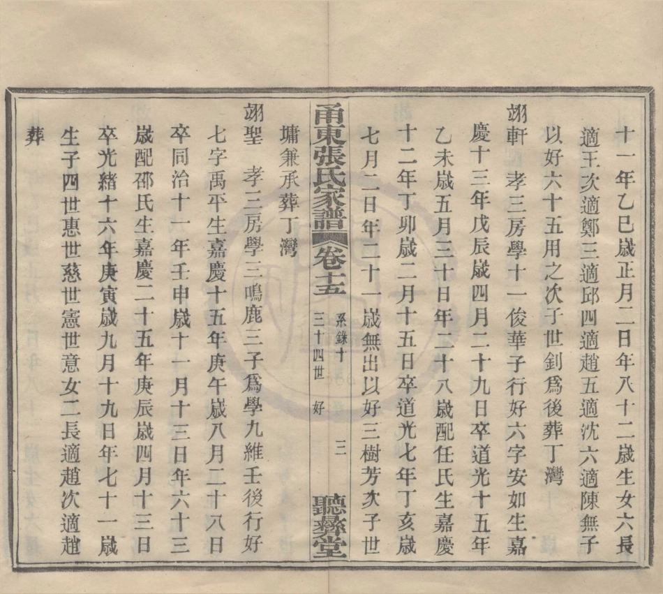 山东甬东张氏家谱07.pdf_第3页