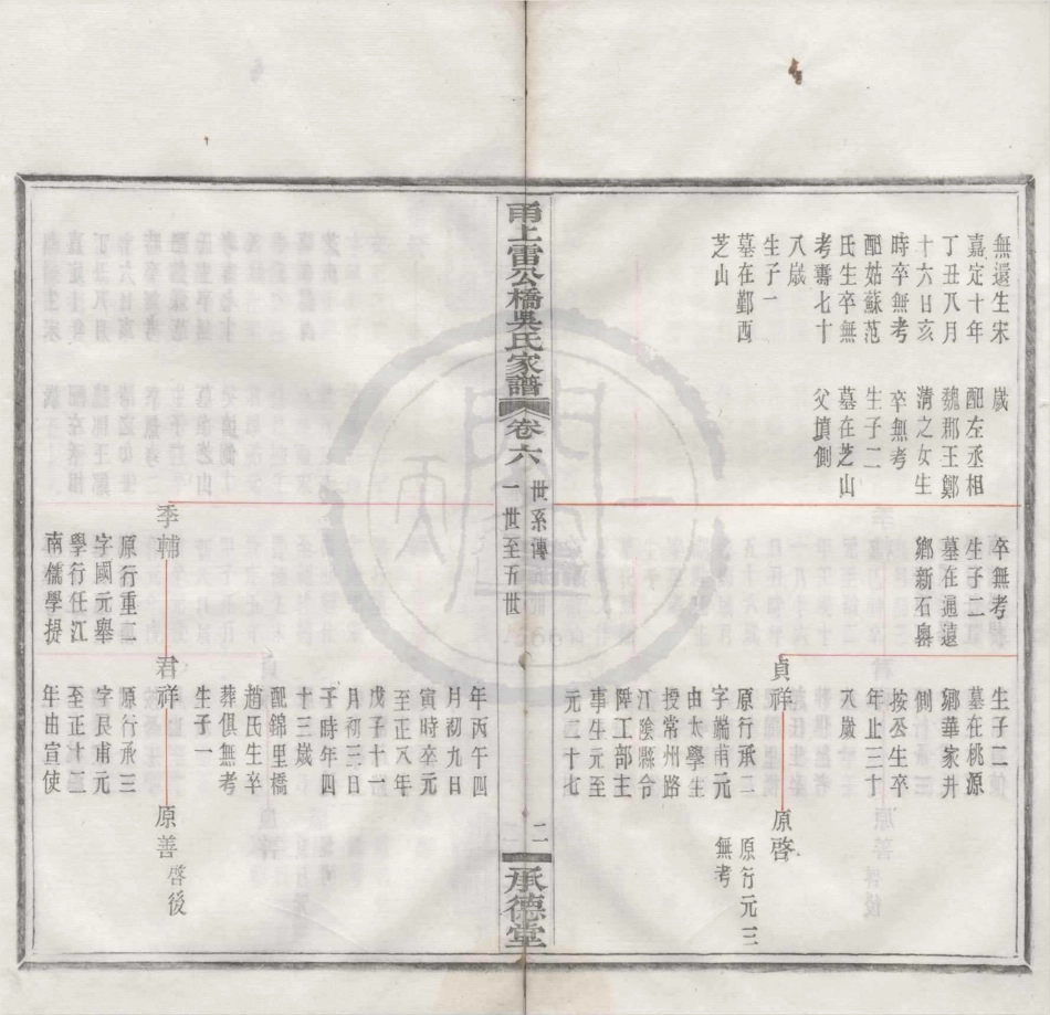 山东甬上雷公桥吴氏家谱03.pdf_第2页