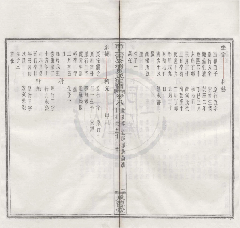 山东甬上雷公桥吴氏家谱05.pdf_第2页