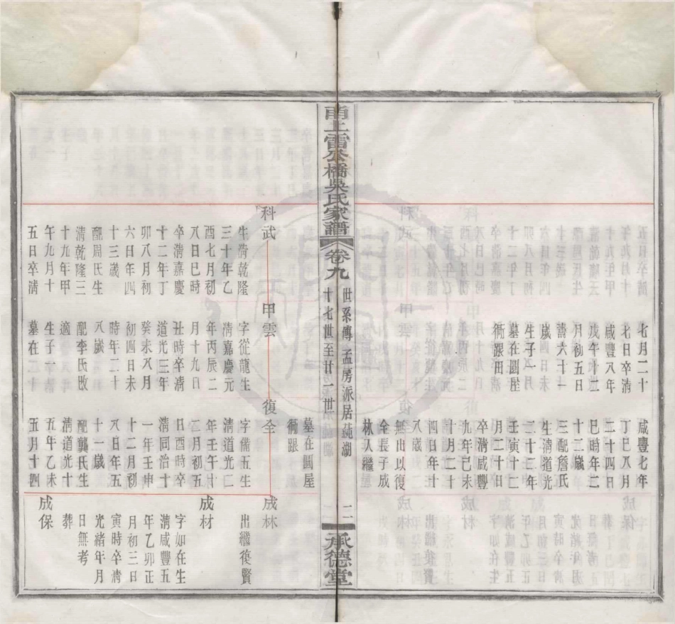 山东甬上雷公桥吴氏家谱06.pdf_第2页