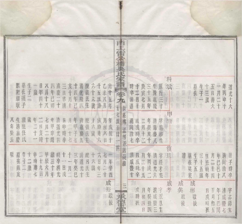 山东甬上雷公桥吴氏家谱06.pdf_第3页