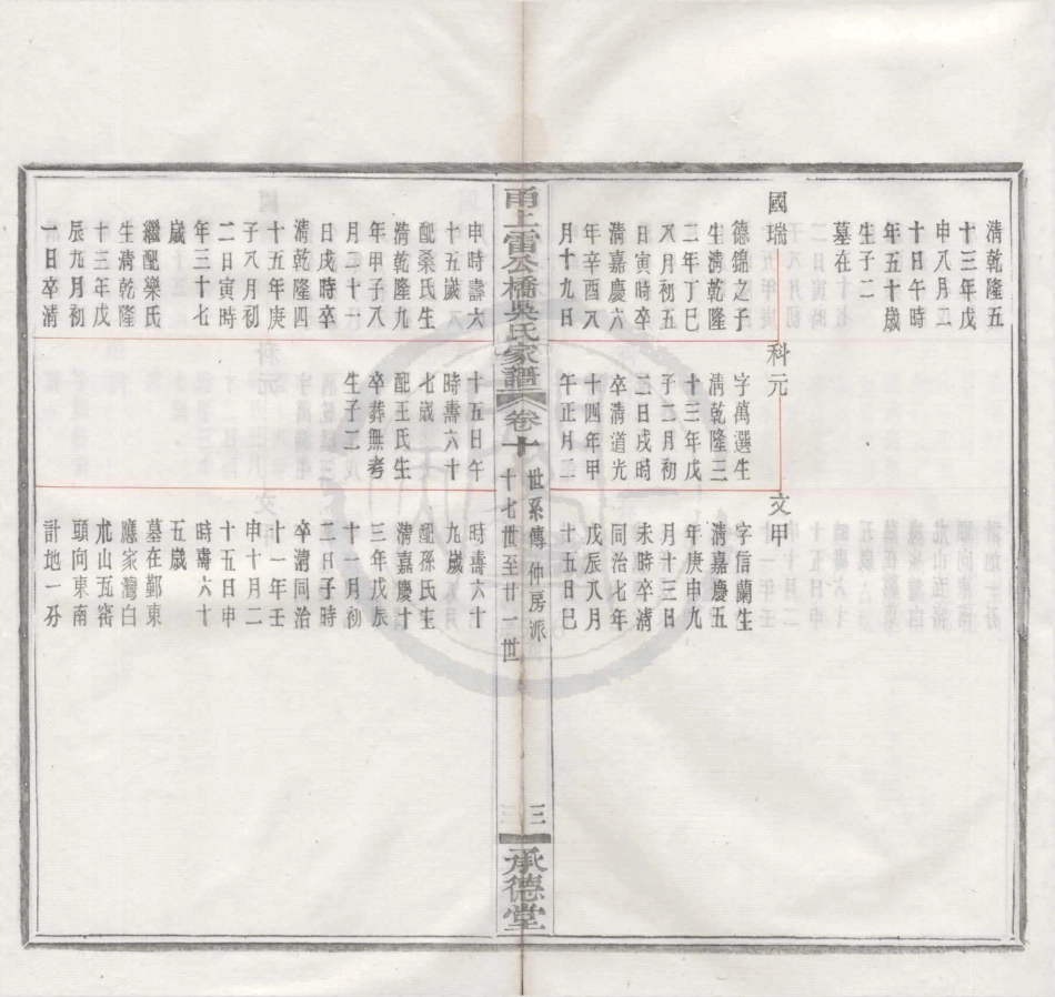 山东甬上雷公桥吴氏家谱07.pdf_第3页