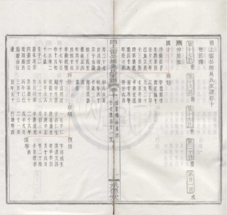 山东甬上雷公桥吴氏家谱07.pdf