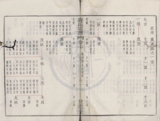 山东余姚蒋氏宗谱4.pdf