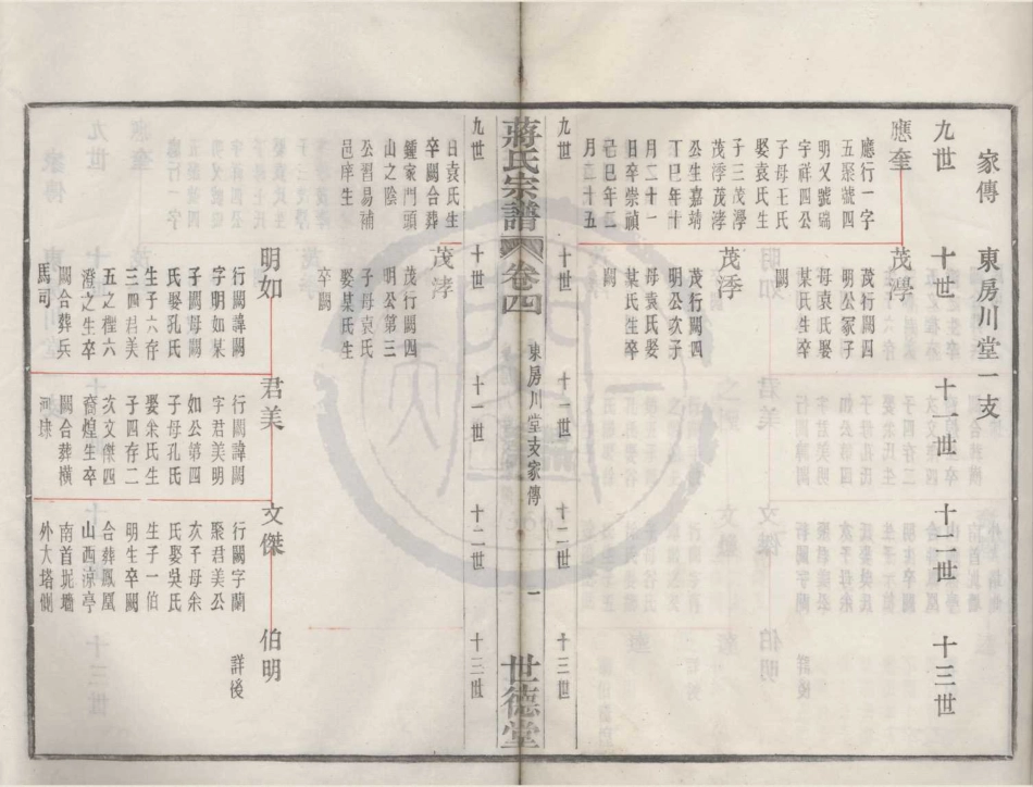 山东余姚蒋氏宗谱3.pdf_第1页