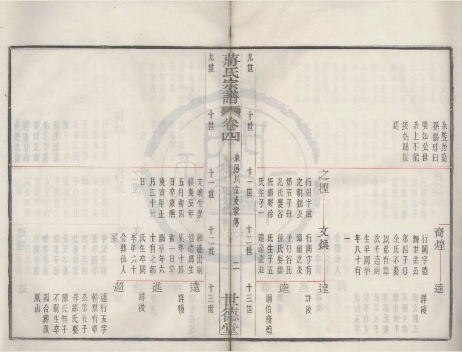 山东余姚蒋氏宗谱3.pdf_第2页