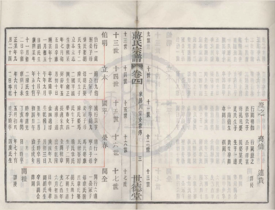 山东余姚蒋氏宗谱3.pdf_第3页