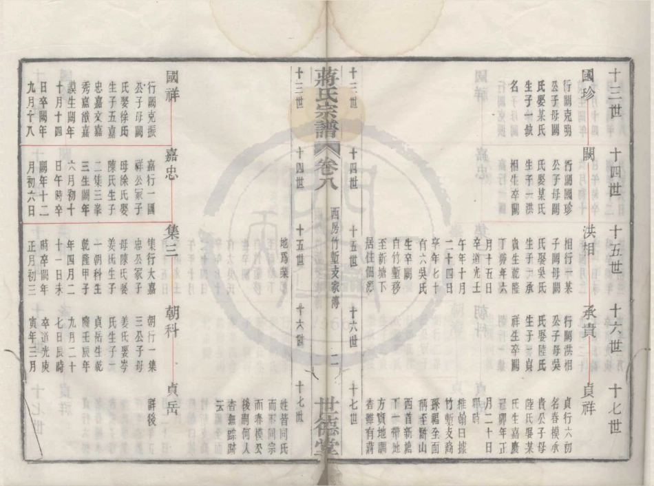 山东余姚蒋氏宗谱5.pdf_第2页