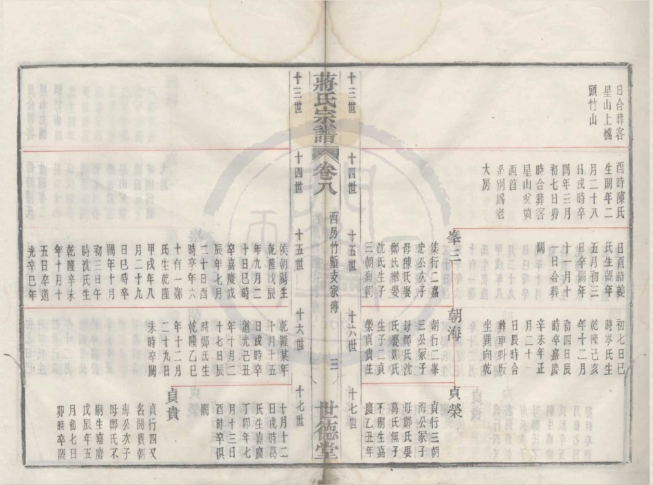 山东余姚蒋氏宗谱5.pdf_第3页