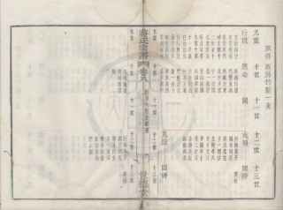 山东余姚蒋氏宗谱5.pdf